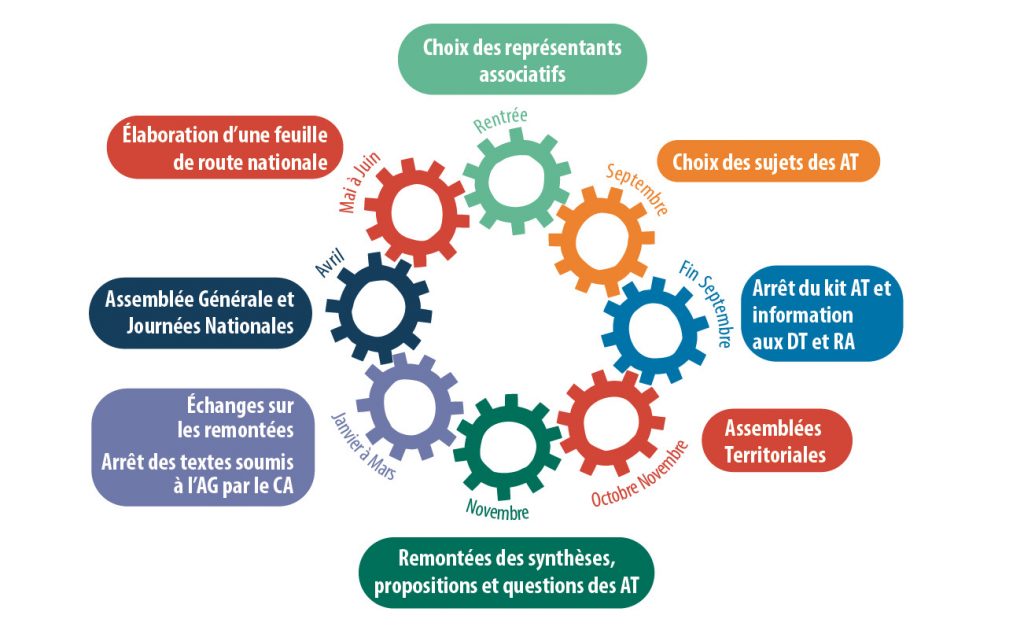 Boucle démocratique SGDF