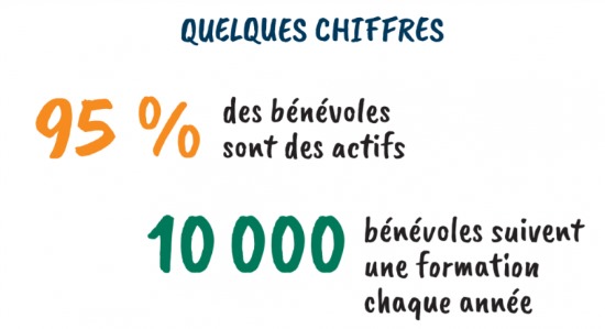 Quelques chiffres en 2024