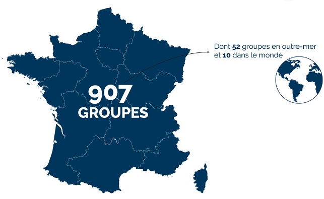 Nombre de groupes en 2024